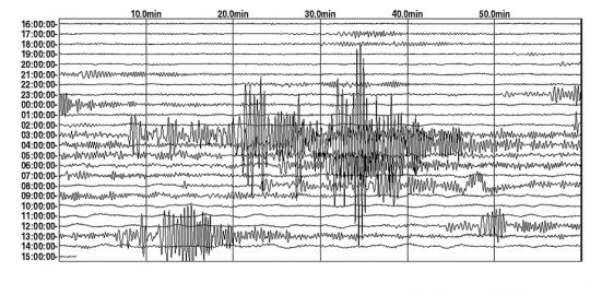 Gempa Lombok terasa sampai Sumbawa, warga berhamburan keluar