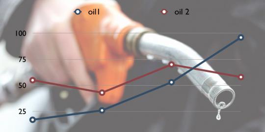Harga BBM mahal karena Indonesia beli minyak dari calo