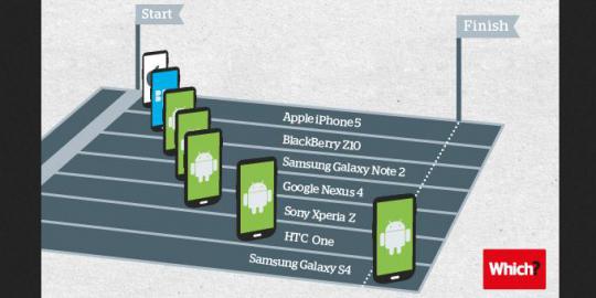 Benarkah iPhone 5 itu lemot?