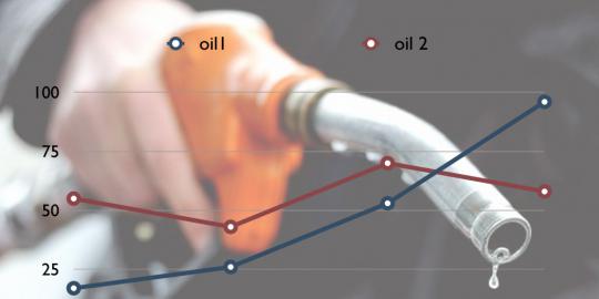 Harga BBM naik, impor minyak Indonesia turun