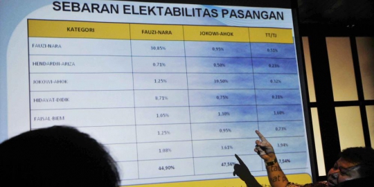 data bersatu rev3