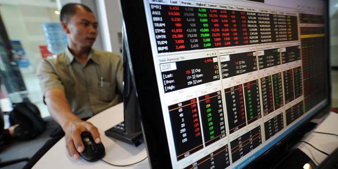Perdagangan saham dan opsi dengan rata-rata bergerak