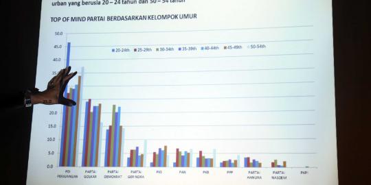 Revisi UU Pilpres dihentikan, Hanura dan PPP walkout