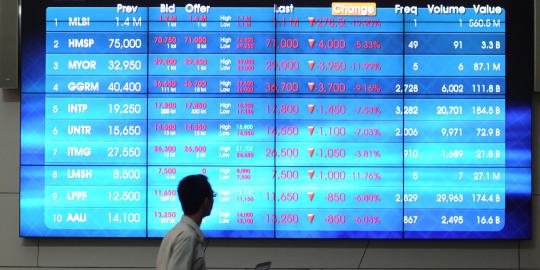 Opsi saham insentif dan kredit