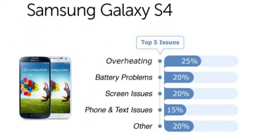 s4 rev5