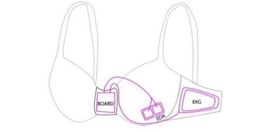 Microsoft: Kami tidak membuat SmartBra!