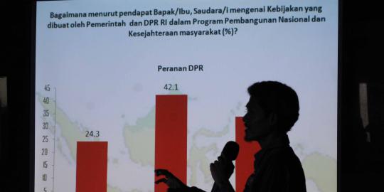 LSI: Elektabilitas parpol Islam di 2014 menurun