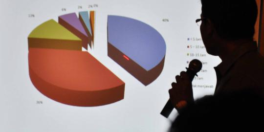 Publik berhak meragukan hasil survei