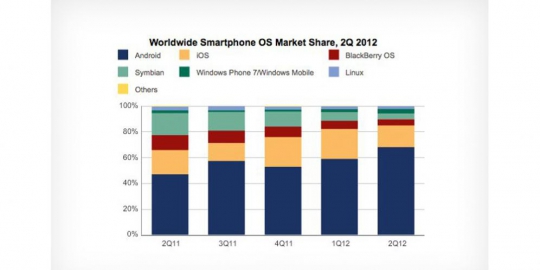 smartphone