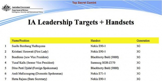 sby dan pejabat indonesia rev1