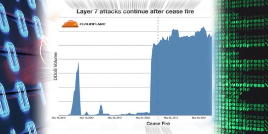 Hacker masih suka menyerang lewat DDOS