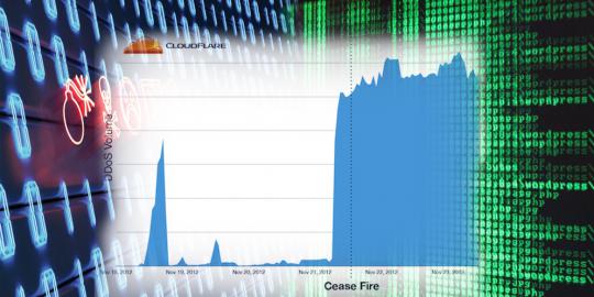 Serangan DDoS terbesar dalam sejarah baru saja terjadi