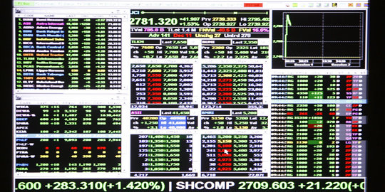 IHSG dibuka naik 14 poin