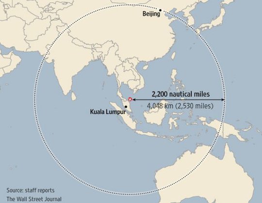 itu sekarang rev2