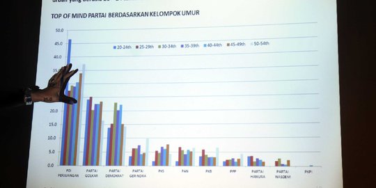 Mata investor global tertuju pada Jokowi dan Prabowo