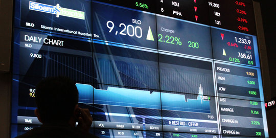 IHSG ditutup menguat 5,92 poin