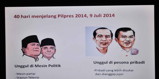Survei LSI, Jokowi-JK ungguli Prabowo-Hatta