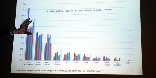 Survei Deutche Bank:Prabowo menang, mayoritas investor jual aset