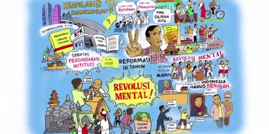 Ini video Revolusi Mental Jokowi dalam bentuk karikatur