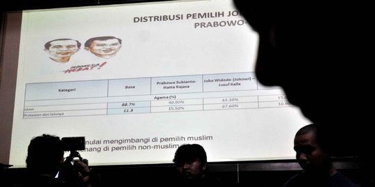 Kubu Jokowi-JK tak yakin Prabowo-Hatta unggul dalam survei IRC