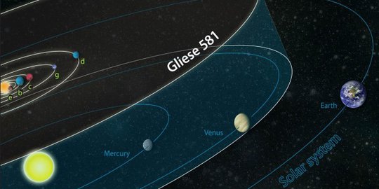 Planet mirip bumi yang pertama ditemukan ternyata tidak nyata