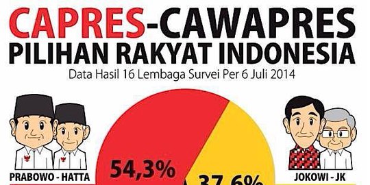 di beberapa hasil survei rev2