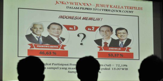 Hasil quick count LSI, Jokowi-JK ungguli Prabowo-Hatta