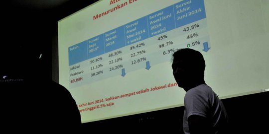 KPI minta televisi tak siarkan quick count secara berlebihan