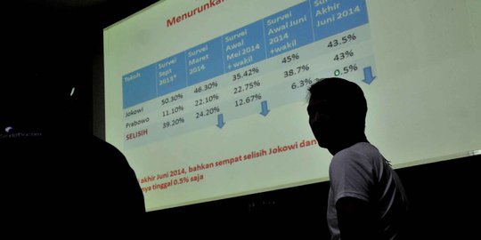 Siapa yang melakukan quick count pertama di Indonesia?