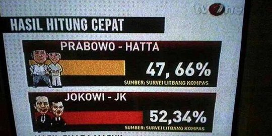 Twitter ramai soal tvOne siarkan quick count menangkan Jokowi