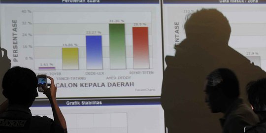 Peneliti sebut hitung cepat lembaga survei tidak selalu benar