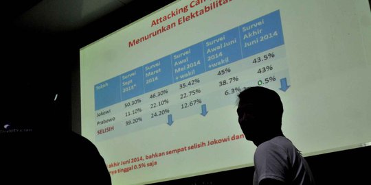 Peneliti senior: Lembaga survei pemanipulasi harus dipenjarakan!