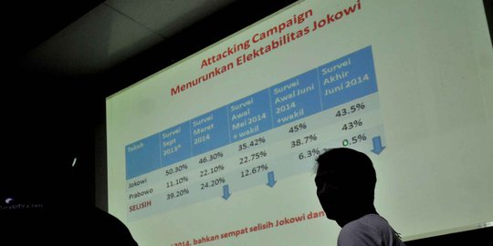 Rencana Komisi I panggil direksi RRI menuai kritik