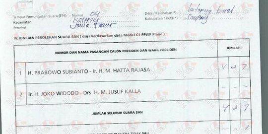 Di formulir C1 dari TPS di Sampang, Jokowi-JK dapat nol suara