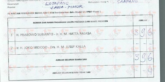 5 Cerita suara nol Jokowi-JK di 17 TPS Sampang