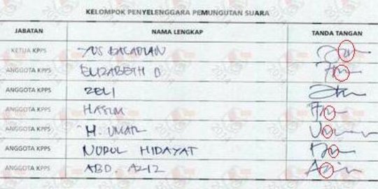 Jokowi 0 suara di 17 TPS, pakar pastikan tanda tangan KPPS 