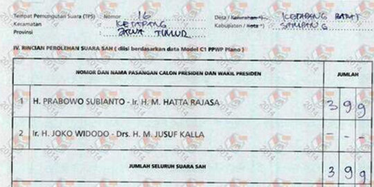 4 Kejanggalan tanda tangan KPPS di C1 dengan Jokowi nol suara