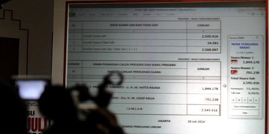 KPU targetkan rekapitulasi selesai sesuai jadwal