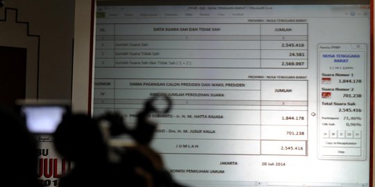 Forum Rektor desak KPU selesaikan rekapitulasi sesuai jadwal