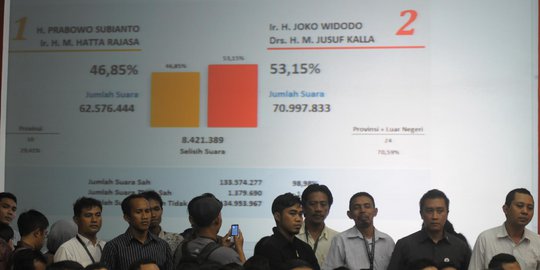 Komentari 10 Truk bukti kubu Prabowo, KPU sebut sudah transparan