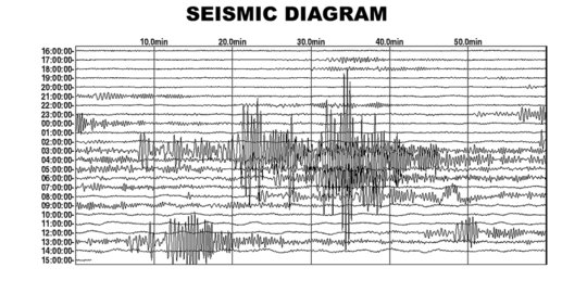 Gempa 6,2 skala Richter guncang Iran