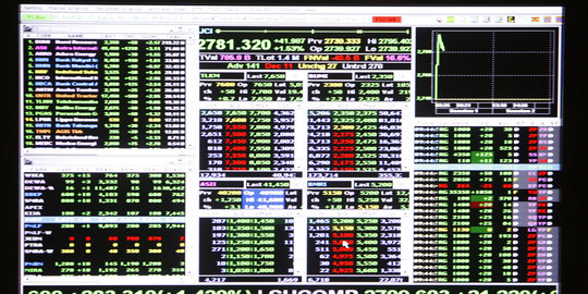 IHSG berpeluang menguat terbatas