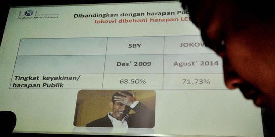 Ini hasil survei harapan masyarakat terhadap pemerintahan Jokowi
