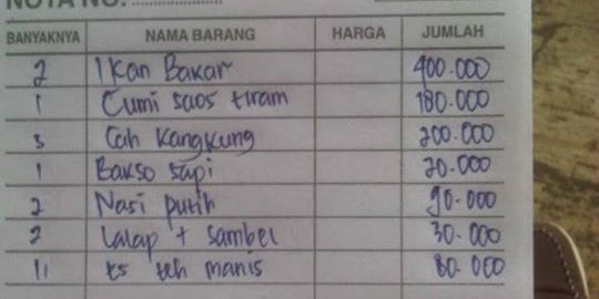 Ketua PHRI: Makan di Anyer harga fantastis itu lagu lama