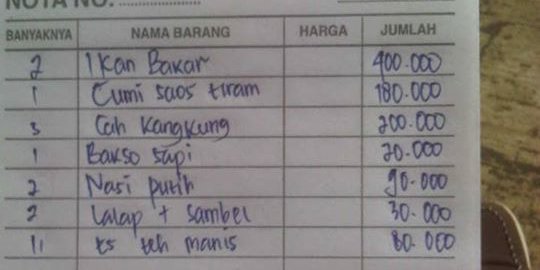 Membandingkan kelakuan penjual makanan di Anyer dan Bali