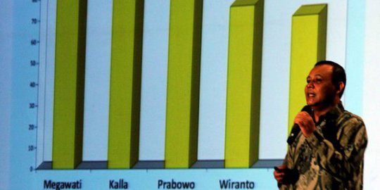 'Dari mana datangnya anggapan biaya pilkada mahal?'