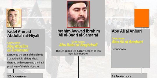 Struktur organisasi ISIS terungkap