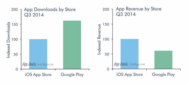 grafik pertumbuhan download aplikasi indonesia