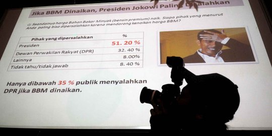 Survei LSI, rakyat salahkan Jokowi jika harga BBM naik