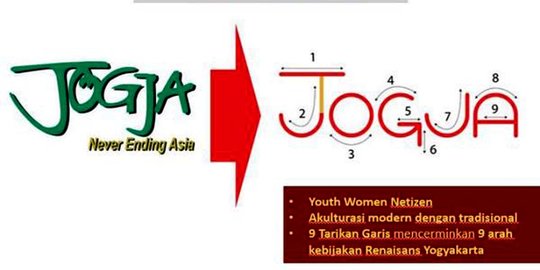 Mantan wali kota: Jangan cuma wilayah di branding, budaya juga